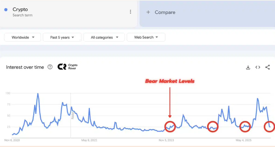 Bitcoin in crisis as extreme fear takes over. Is a recovery likely? Bitcoin in crisis as extreme fear takes over. Is a recovery likely? - crypto search