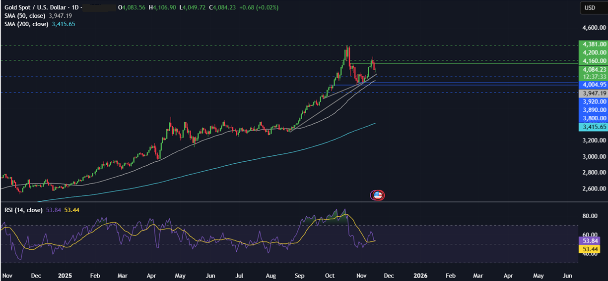 Week ahead: FOMC minutes, US NFP, Nvidia earnings, UK, Japan & Canada CPI & global PMIs Week ahead: FOMC minutes, US NFP, Nvidia earnings, UK, Japan & Canada CPI & global PMIs - gold 2