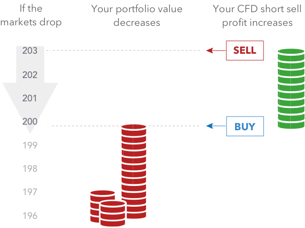 CFD Trading: The Ultimate Guide for Beginners and Pros in 2025 - image8