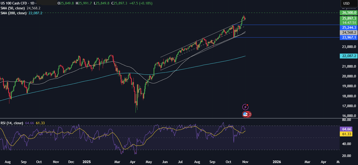 Week ahead: US ISM manufacturing & services PMIs, ADP, BoE, RBA rate decisions, Chinese trade balance & Cad unemployment - nasdaq311