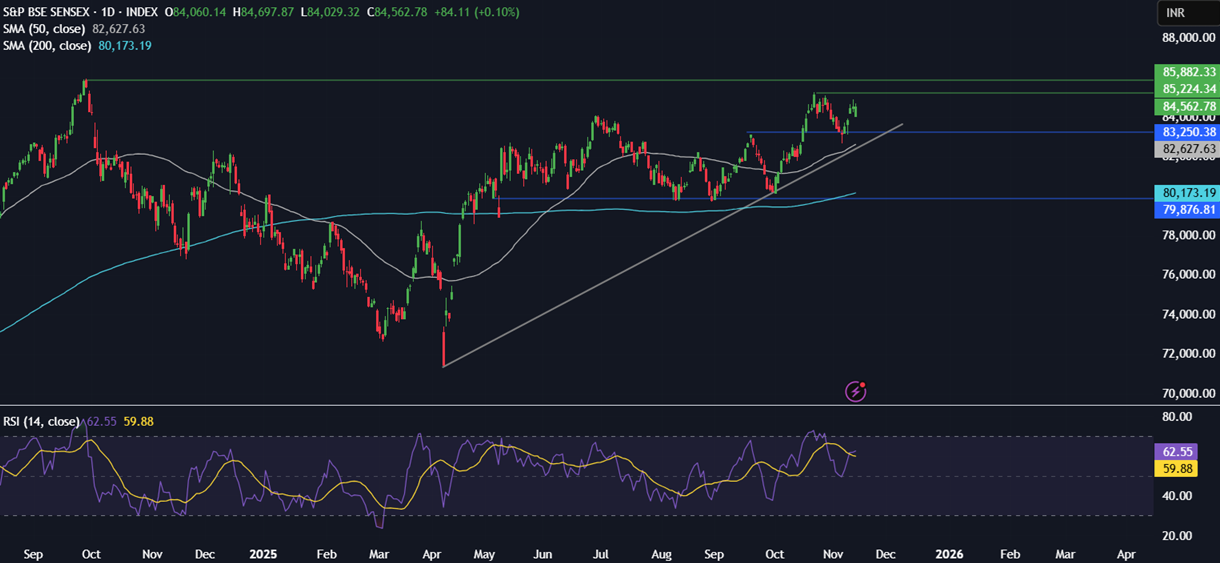 Week Ahead: Fed minutes, Nvidia earnings, US NFP, Indian-US trade talks, PMIs Week Ahead: Fed minutes, Nvidia earnings, US NFP, Indian-US trade talks, PMIs - sensex 1