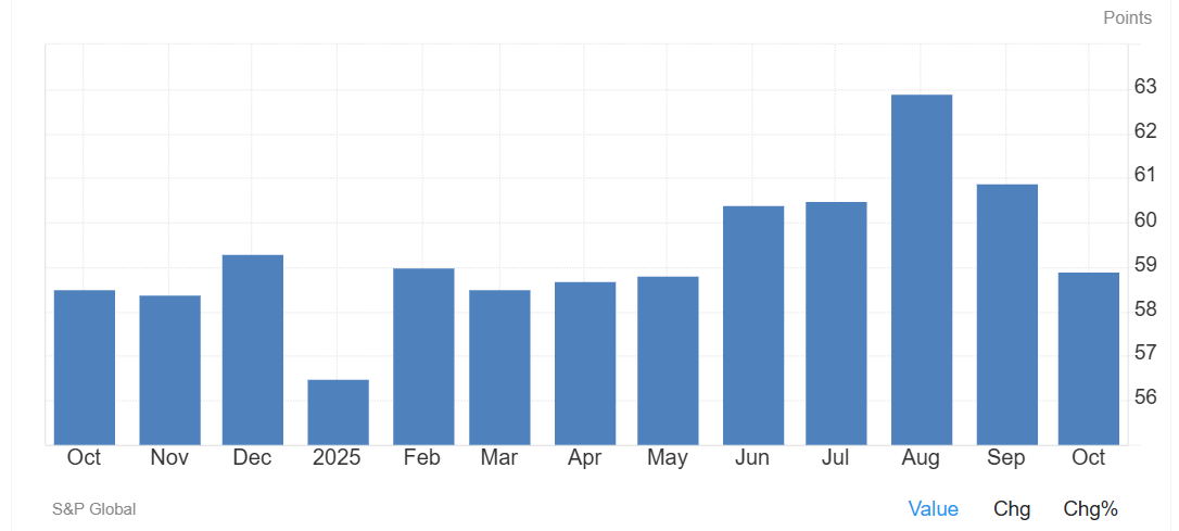 Week Ahead: Fed minutes, Nvidia earnings, US NFP, Indian-US trade talks, PMIs Week Ahead: Fed minutes, Nvidia earnings, US NFP, Indian-US trade talks, PMIs - services pmi