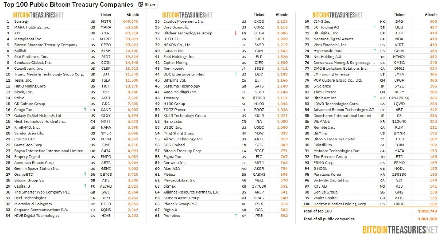 BoJ shockwaves hit crypto: Bitcoin slides as carry trade unwinds. Where next for BTC? - 100 pubkic btc edit