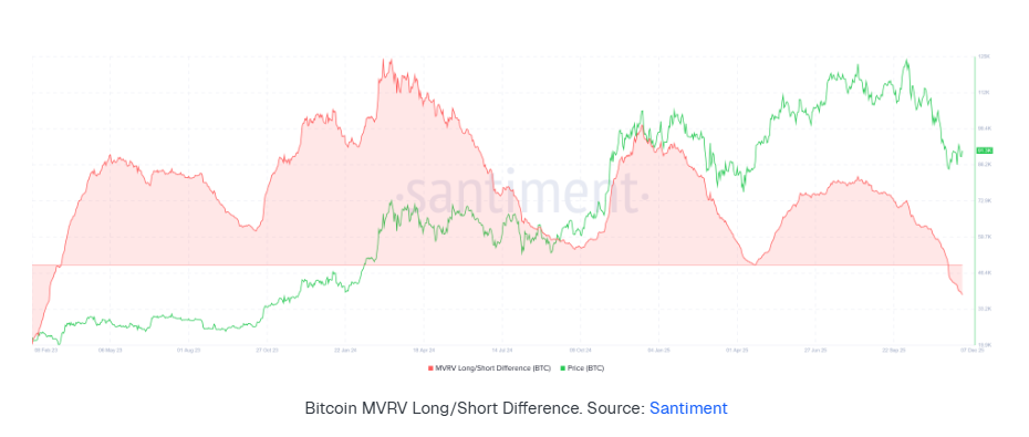Bitcoin rises ahead of the Fed rate decision, but can this recovery be sustained? - BBTC MVRV long short