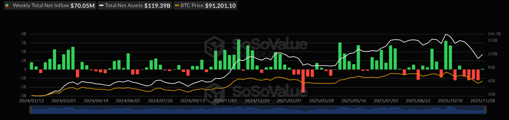 BoJ shockwaves hit crypto: Bitcoin slides as carry trade unwinds. Where next for BTC? - ETF weekly