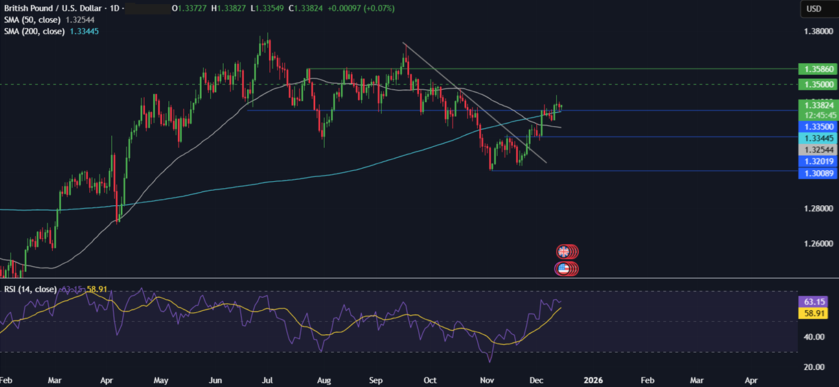 Week ahead: US NFP, CPI, BoE, ECB & BoJ rate decisions - GBPUSD 6