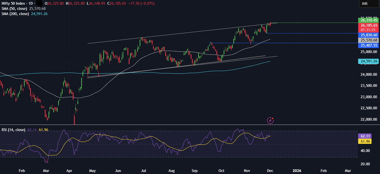 Week ahead: US & India PMIs, RBI rate decision, US core PCE, Pakistan inflation Week ahead: US & India PMIs, RBI rate decision, US core PCE, Pakistan inflation - NIFTY 3