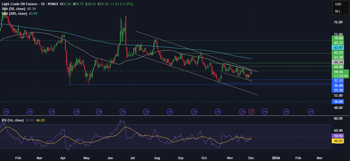 Week ahead: US & India PMIs, RBI rate decision, US core PCE, Pakistan inflation Week ahead: US & India PMIs, RBI rate decision, US core PCE, Pakistan inflation - OIL 8