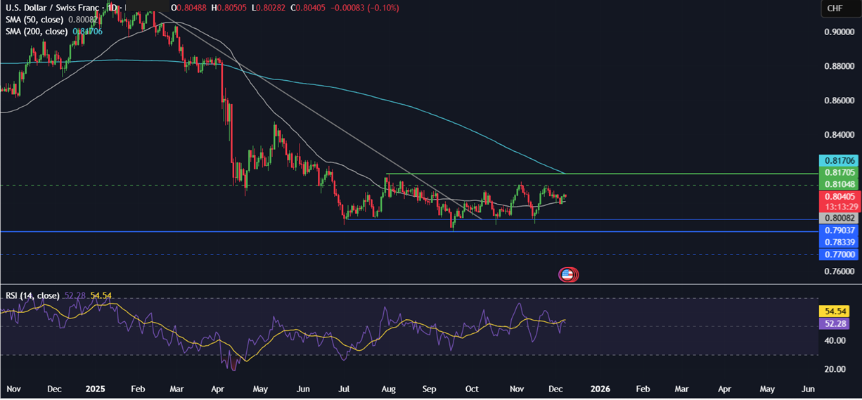 Week ahead: Central bank bonanza - FOMC, RBA, BoC & SNB rate decisions, UK GDP & China CPI Week ahead: Central bank bonanza - FOMC, RBA, BoC & SNB rate decisions, UK GDP & China CPI - USDCHF
