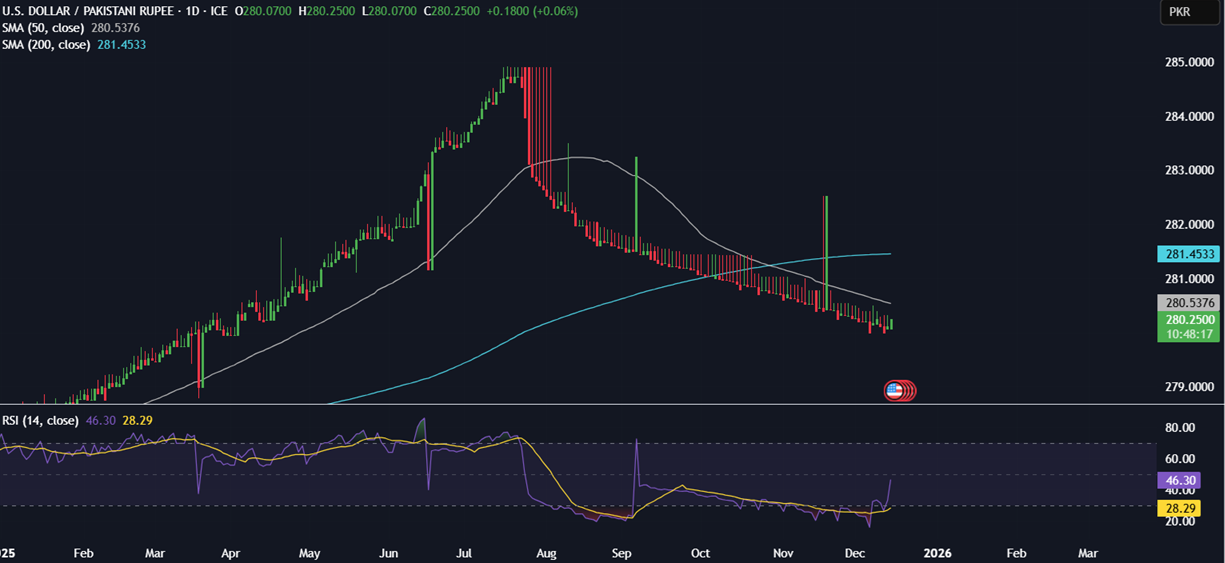 Week ahead: US CPI, NFP, BoJ, SBP rate decision, Indian PMIs - USDPKR
