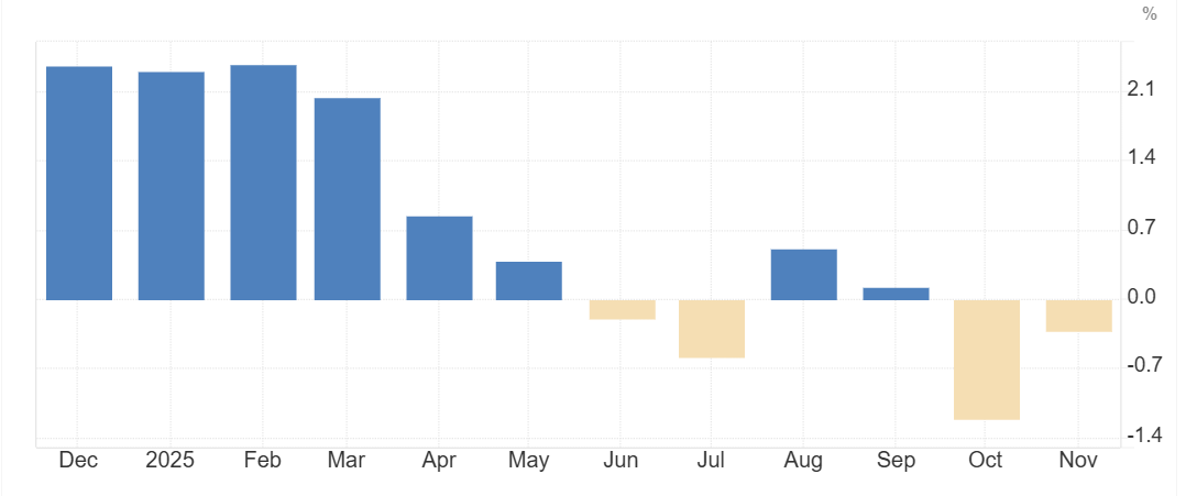 Week ahead: US CPI, NFP, BoJ, SBP rate decision, Indian PMIs - WPI