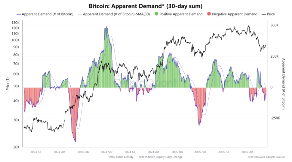 BTC treads water at 90k: Fed cuts, BoJ risks, and fragile demand BTC treads water at 90k: Fed cuts, BoJ risks, and fragile demand - apparebt demand