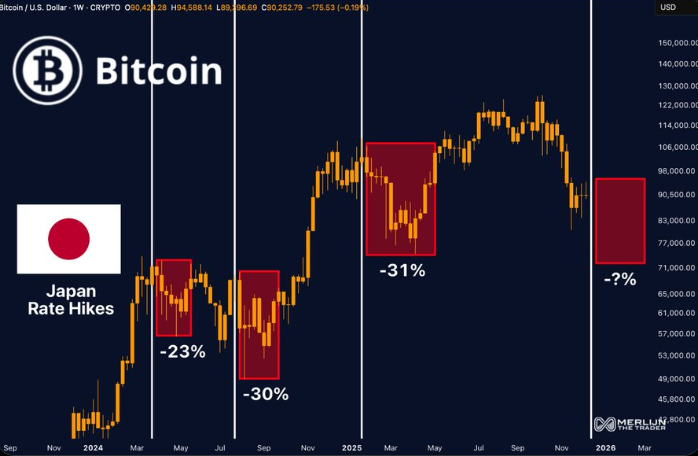 BTC treads water at 90k: Fed cuts, BoJ risks, and fragile demand BTC treads water at 90k: Fed cuts, BoJ risks, and fragile demand - boj btc