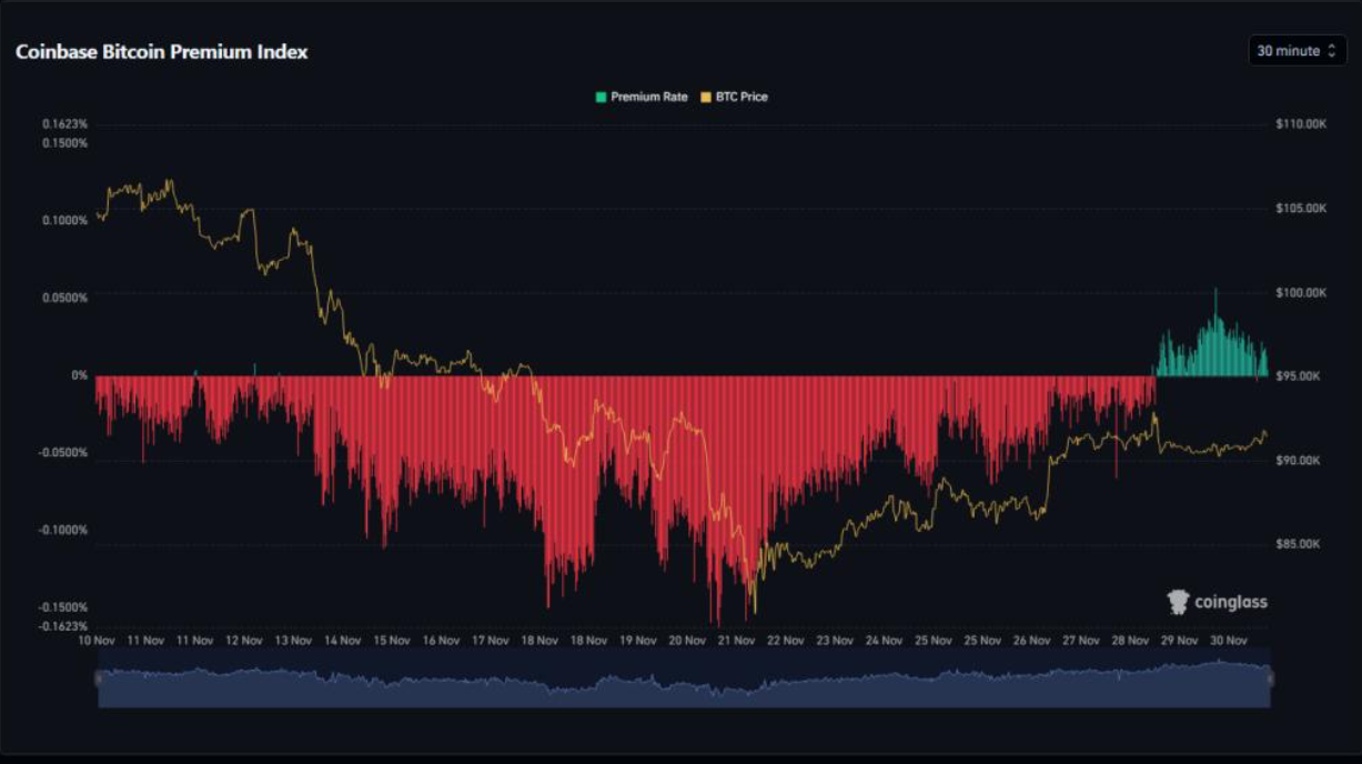 BoJ shockwaves hit crypto: Bitcoin slides as carry trade unwinds. Where next for BTC? - coinbase premium index 1