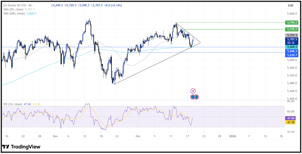 ECB Interest Rate Decision (ECB): The central bank left rates unchanged as expected! - eu stocks
