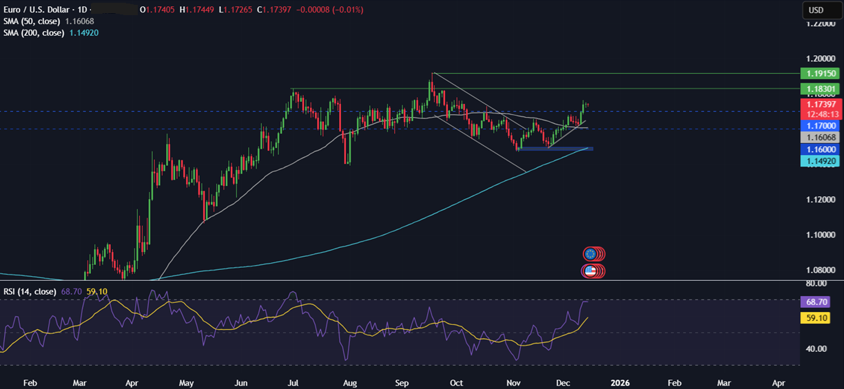 Week ahead: US NFP, CPI, BoE, ECB & BoJ rate decisions - eurusd 6