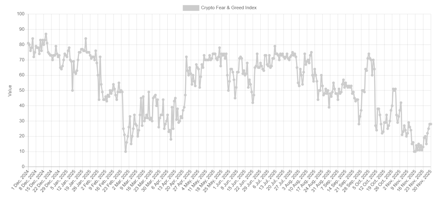 BoJ shockwaves hit crypto: Bitcoin slides as carry trade unwinds. Where next for BTC? - fear and greed 5