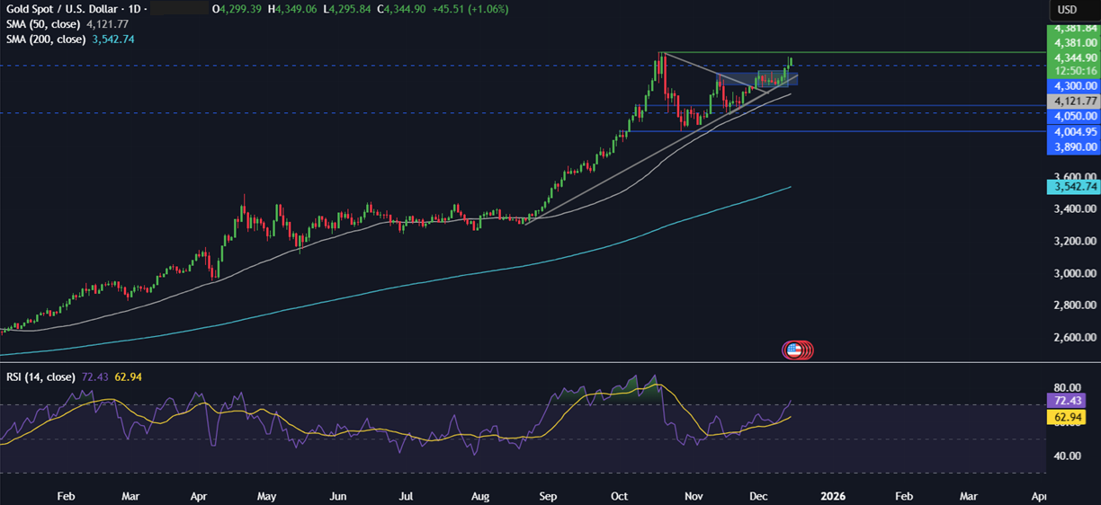Week ahead: US NFP, CPI, BoE, ECB & BoJ rate decisions - gold 6