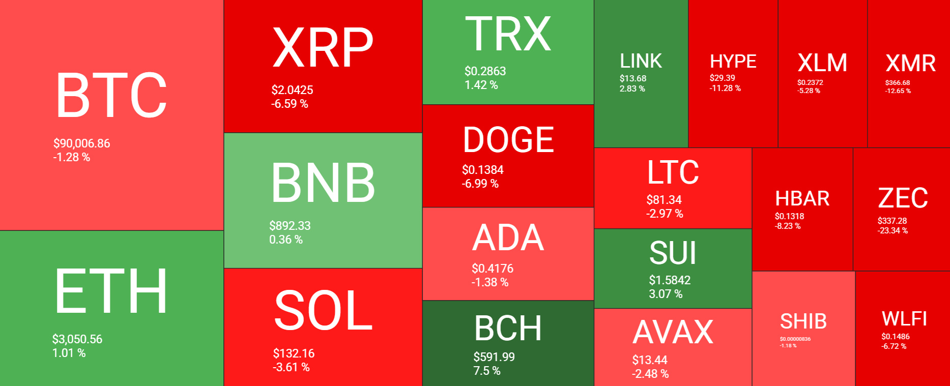 Bitcoin rises ahead of the Fed rate decision, but can this recovery be sustained? - heatmap 1