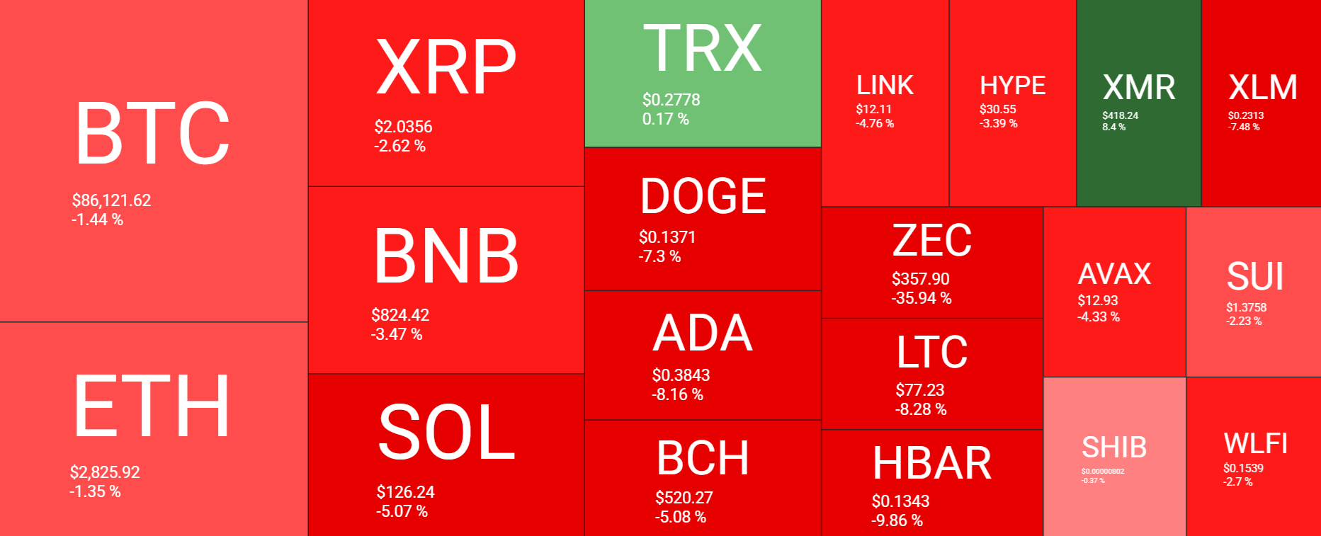 BoJ shockwaves hit crypto: Bitcoin slides as carry trade unwinds. Where next for BTC? - heatmap 7