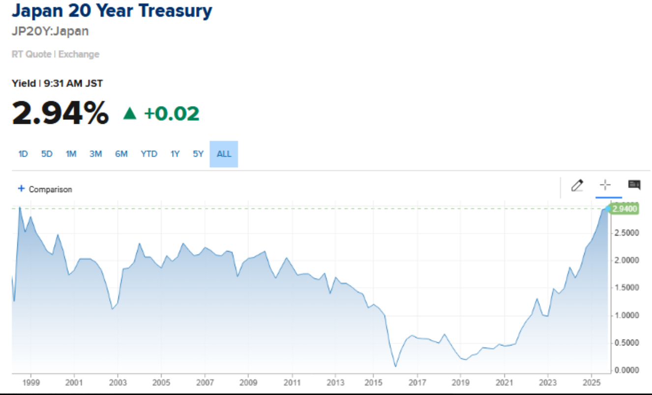 Bitcoin rises ahead of the Fed rate decision, but can this recovery be sustained? - japan 20 year treasury