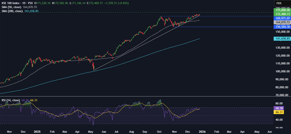 Last opportunities of 2025: Santa Rally, Fed Minutes, Chinese PMIs & Gold/Silver end an extraordinary year - kse 100 1