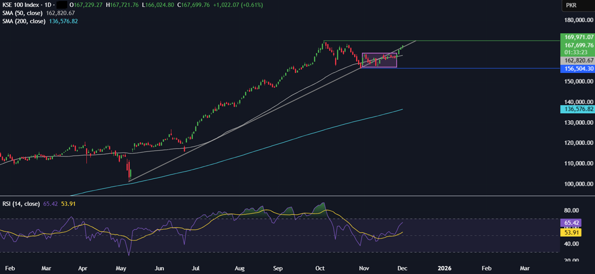 Week ahead: US & India PMIs, RBI rate decision, US core PCE, Pakistan inflation Week ahead: US & India PMIs, RBI rate decision, US core PCE, Pakistan inflation - kse100