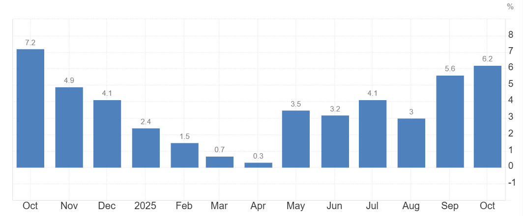 Week ahead: US & India PMIs, RBI rate decision, US core PCE, Pakistan inflation Week ahead: US & India PMIs, RBI rate decision, US core PCE, Pakistan inflation - pk inflation