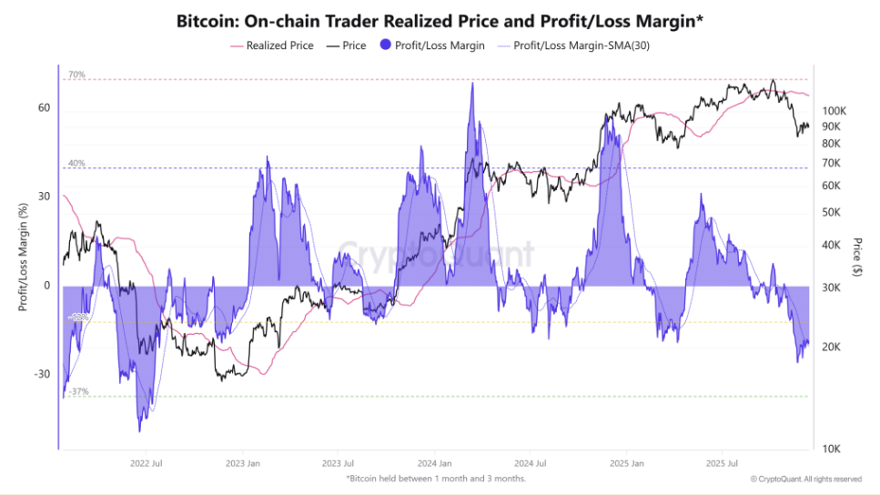 BTC treads water at 90k: Fed cuts, BoJ risks, and fragile demand BTC treads water at 90k: Fed cuts, BoJ risks, and fragile demand - pl margin