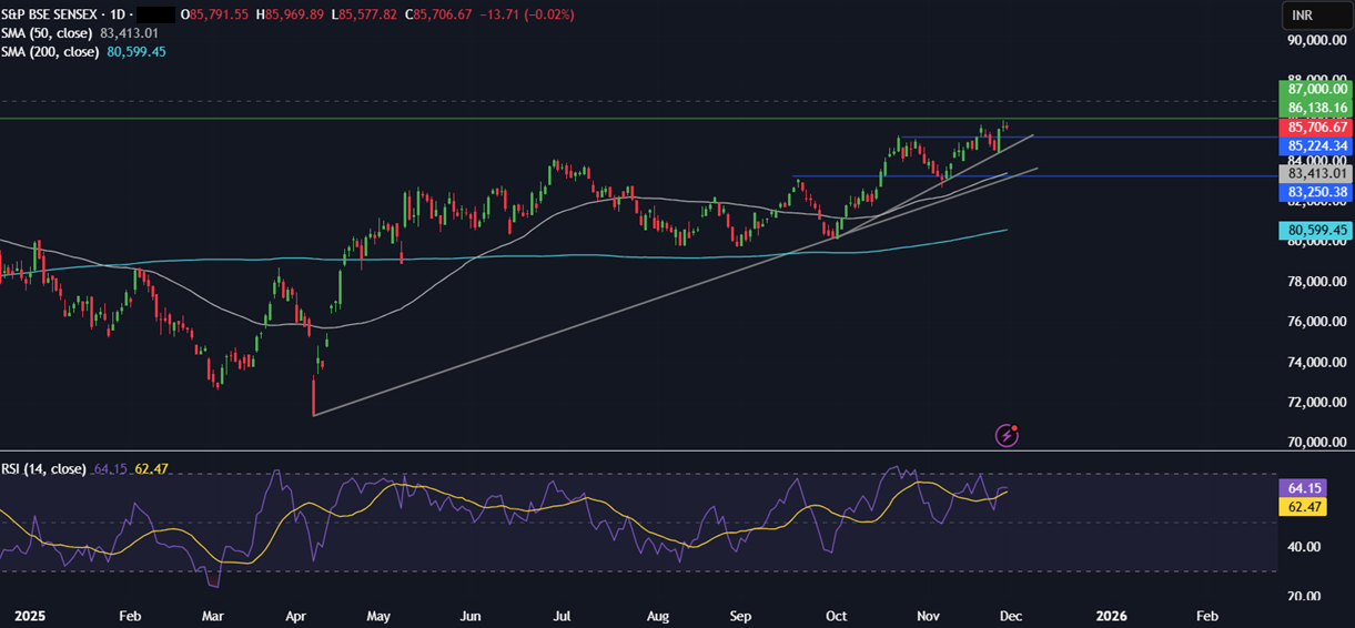 Week ahead: US & India PMIs, RBI rate decision, US core PCE, Pakistan inflation Week ahead: US & India PMIs, RBI rate decision, US core PCE, Pakistan inflation - sensex 2
