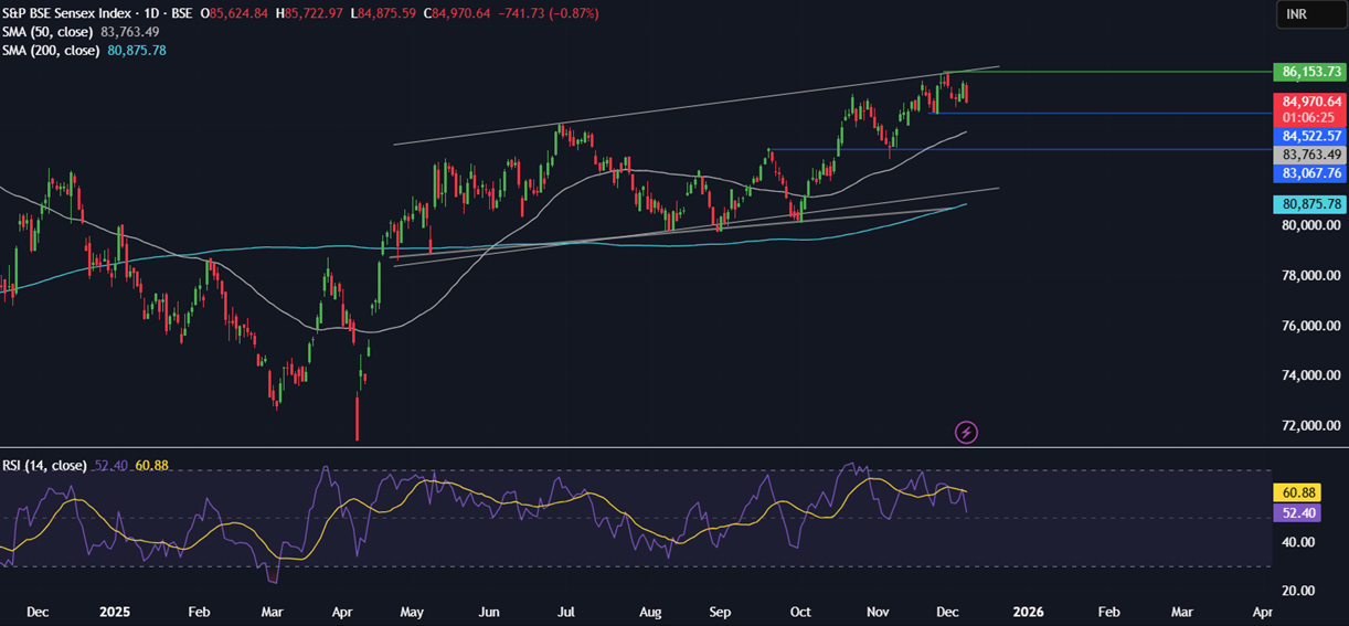 Week ahead: FOMC rate decision, Indian & China CPI, US-India trade talks & IMF Executive Board meeting - sensex