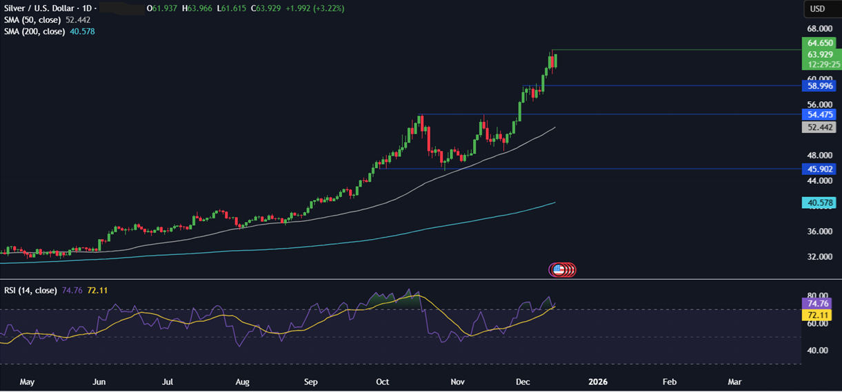 Week ahead: US NFP, CPI, BoE, ECB & BoJ rate decisions - silver 1