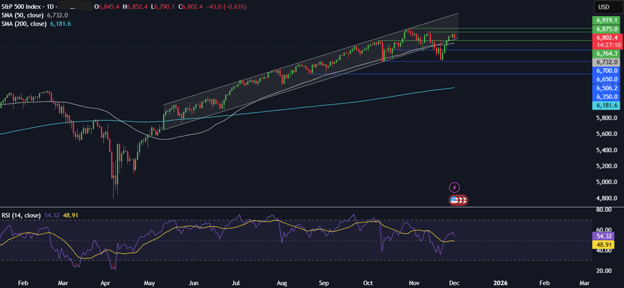 Week ahead: US & India PMIs, RBI rate decision, US core PCE, Pakistan inflation Week ahead: US & India PMIs, RBI rate decision, US core PCE, Pakistan inflation - spx 4