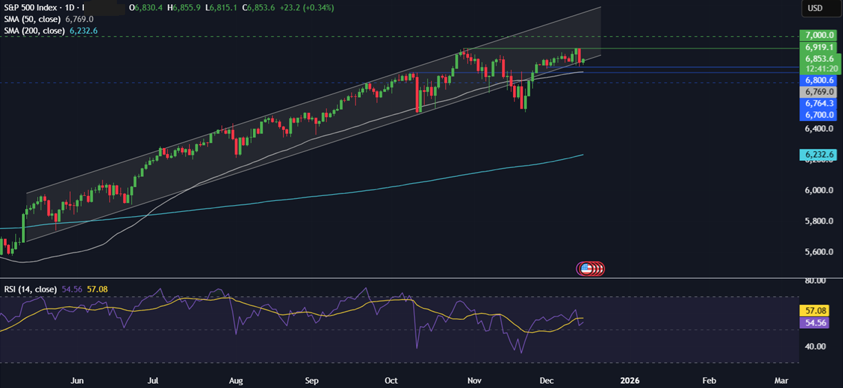 Week ahead: US NFP, CPI, BoE, ECB & BoJ rate decisions - spx 5
