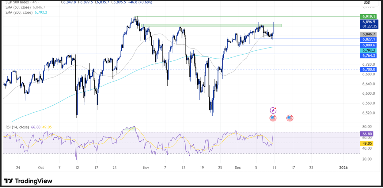 Federal Reserve Interest Rate Decision : Fed cut rates by 0.25% - spx1012