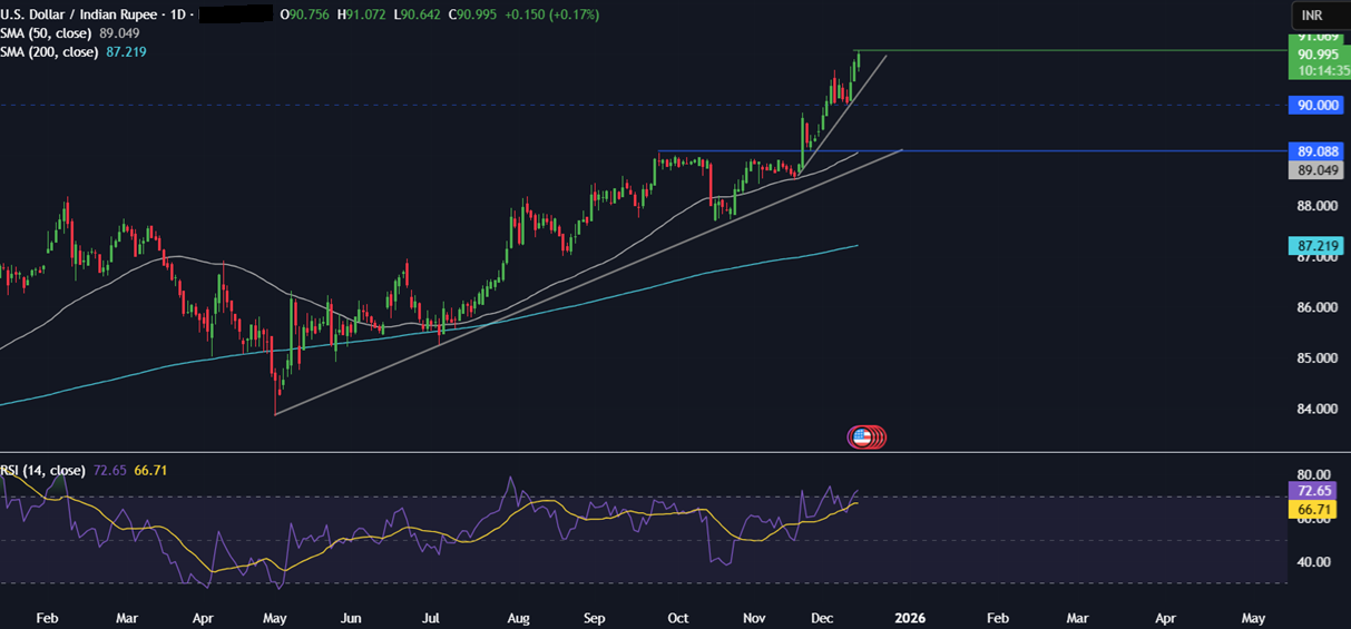 Week ahead: US CPI, NFP, BoJ, SBP rate decision, Indian PMIs - usdinr 1