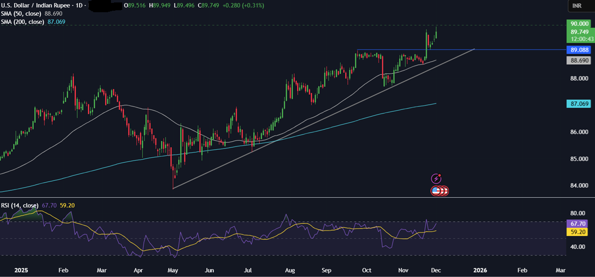 Week ahead: US & India PMIs, RBI rate decision, US core PCE, Pakistan inflation Week ahead: US & India PMIs, RBI rate decision, US core PCE, Pakistan inflation - usdinr