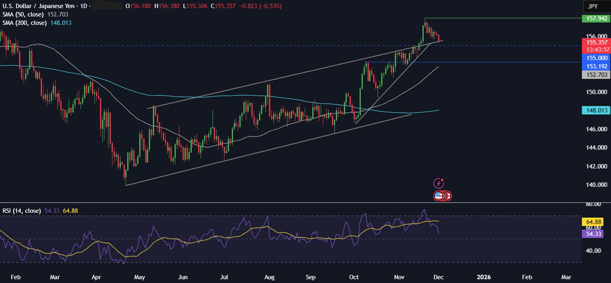Week ahead: US & India PMIs, RBI rate decision, US core PCE, Pakistan inflation Week ahead: US & India PMIs, RBI rate decision, US core PCE, Pakistan inflation - usdjpy 9