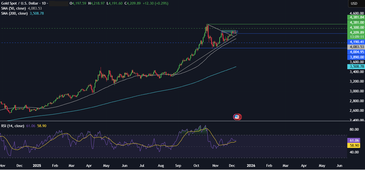 Week ahead: FOMC rate decision, Indian & China CPI, US-India trade talks & IMF Executive Board meeting - xauusd 1