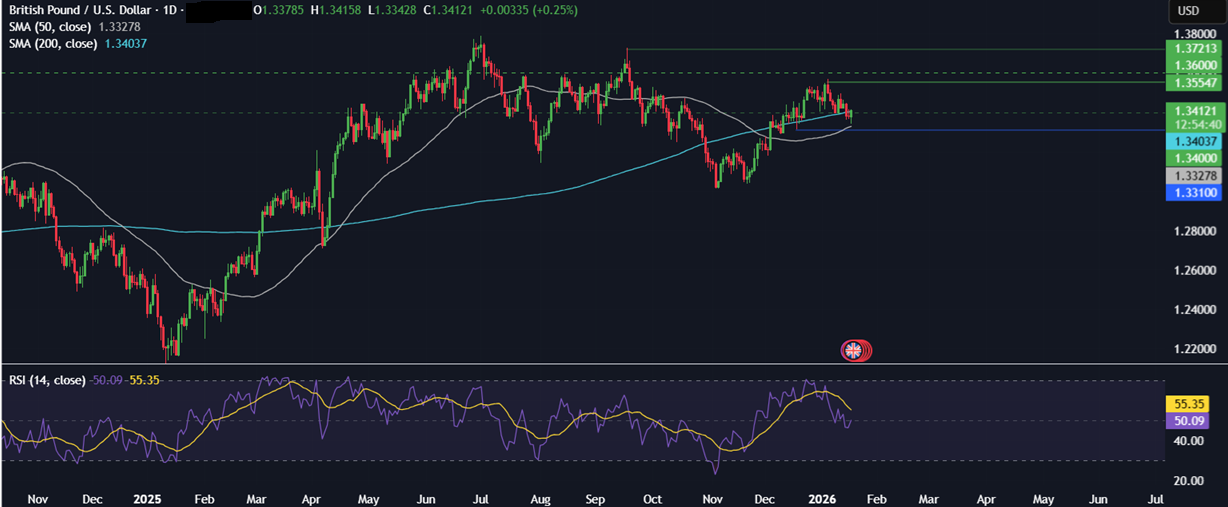 Week ahead: Geopolitical tensions, US PCE, UK, Canada CPI, BoJ rate decision, PMIs - GBPUSD 2