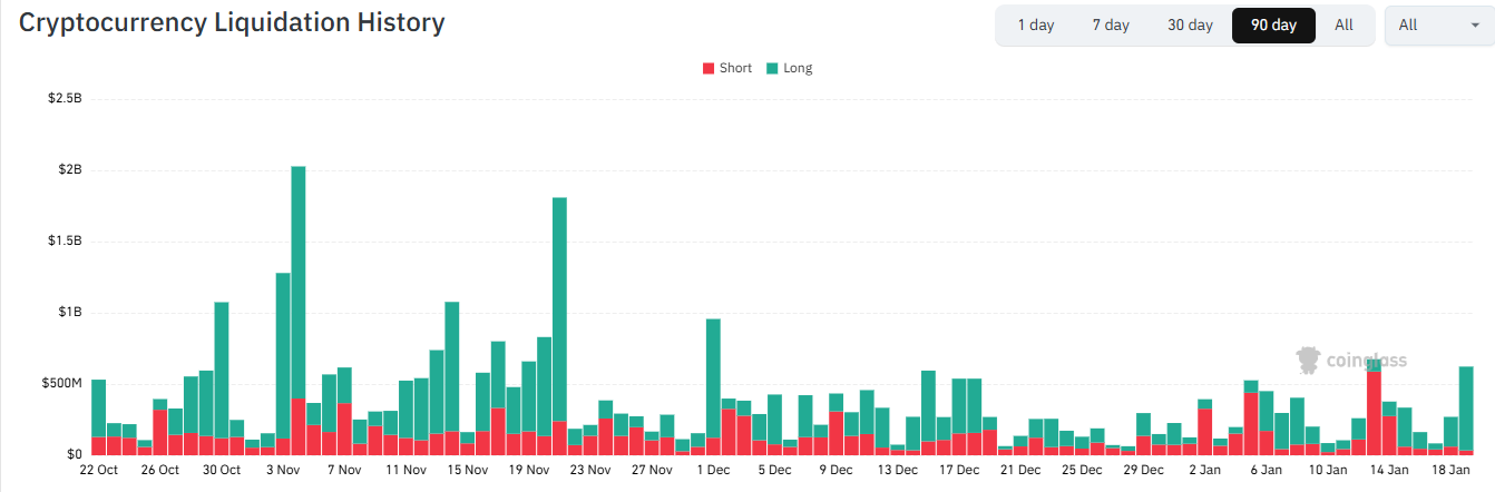 Bitcoin retreats as geopolitical tensions rise, despite strong institutional and on-chain support - Liquidation 1