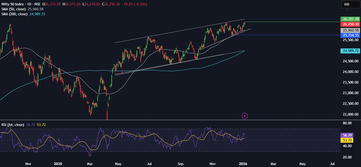 Week ahead: Geopolitical tensions, Fed nominee, US NFP, ISM PMIs, China CPI, India GDP Week ahead: Geopolitical tensions, Fed nominee, US NFP, ISM PMIs, China CPI, India GDP - NIFTY