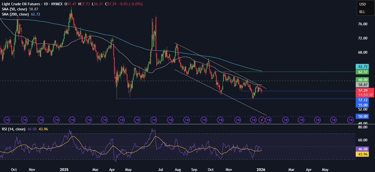 Week ahead: Geopolitical tensions, Fed nominee, US NFP, ISM PMIs, China CPI, India GDP Week ahead: Geopolitical tensions, Fed nominee, US NFP, ISM PMIs, China CPI, India GDP - OIL 2