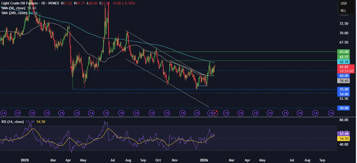 Week ahead: SBP, FOMC rate decisions, US tech earnings, Aussie, Tokyo CPI, Indian Union Budget Week ahead: SBP, FOMC rate decisions, US tech earnings, Aussie, Tokyo CPI, Indian Union Budget - OIL 7