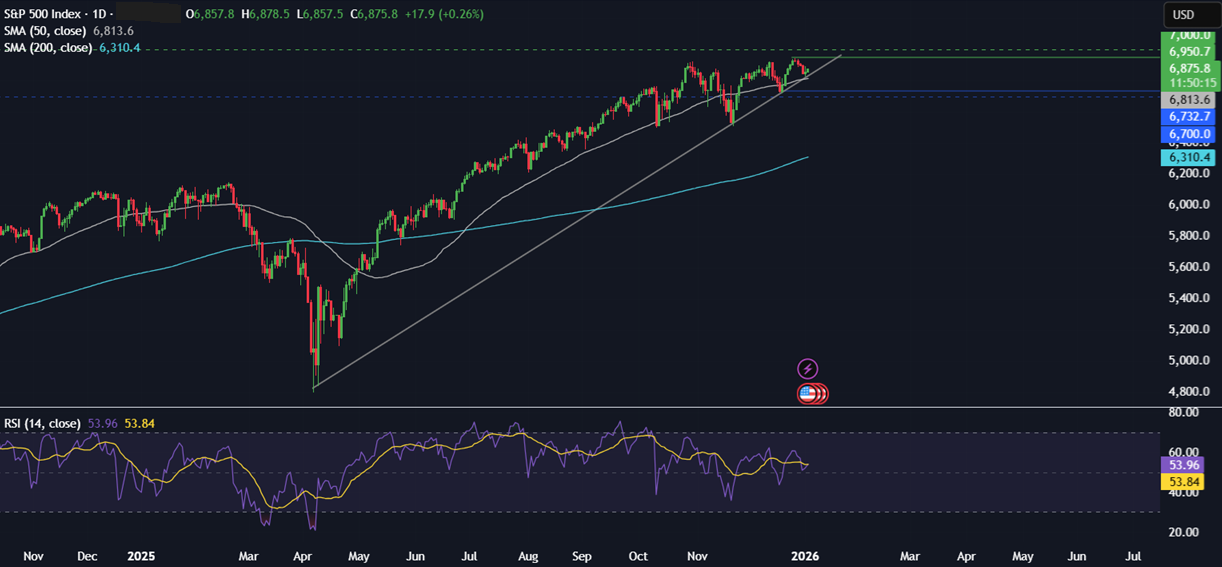 Week ahead: Geopolitical tensions, Fed nominee, US NFP, ISM PMIs, EZ & China CPI Week ahead: Geopolitical tensions, Fed nominee, US NFP, ISM PMIs, EZ & China CPI - SP500