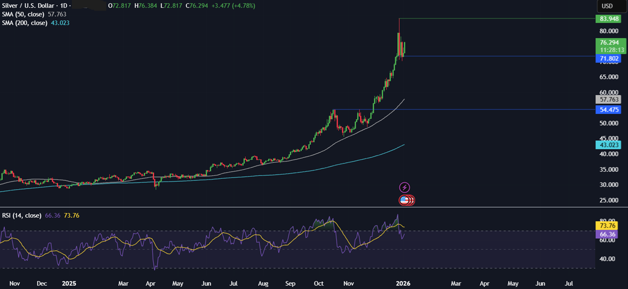 Week ahead: Geopolitical tensions, Fed nominee, US NFP, ISM PMIs, China CPI, India GDP Week ahead: Geopolitical tensions, Fed nominee, US NFP, ISM PMIs, China CPI, India GDP - XAGUSD 1