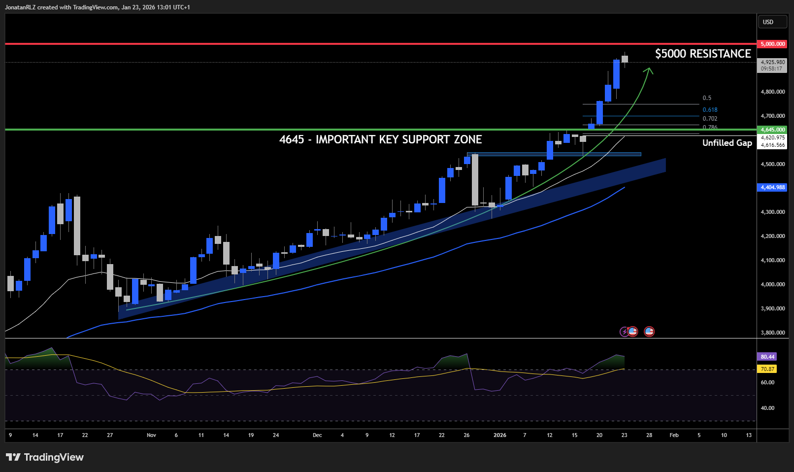 Davos 2026: Greenland crisis sends gold soaring as world order fractures Davos 2026: Greenland crisis sends gold soaring as world order fractures - XAUUSD 2026 01 23 13 01 42 ff255