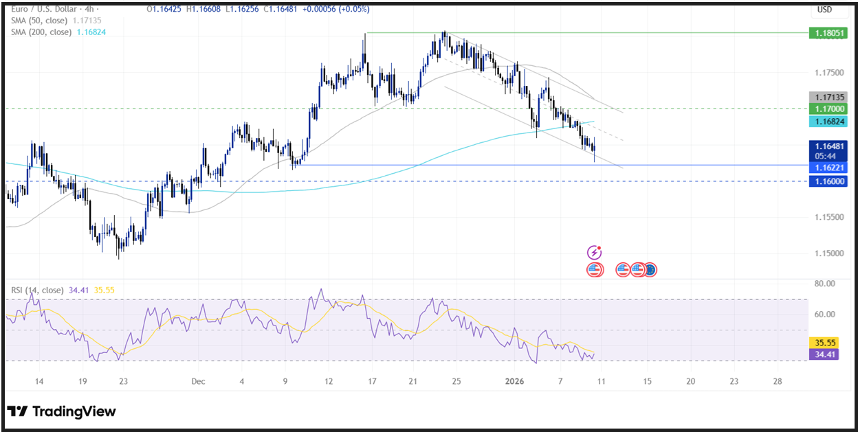 Non-Farm Payrolls (NFP): The payroll data that drive market movements have arrived! - eurusd 1