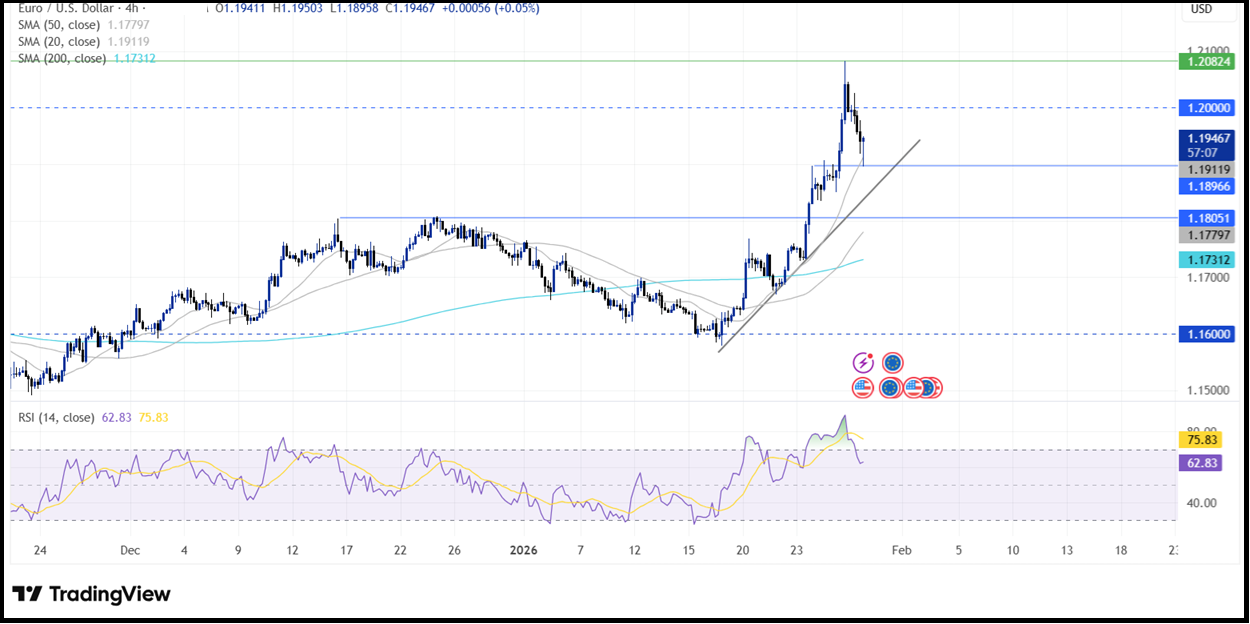 Federal Reserve Interest Rate Decision : Fed left rates unchanged Federal Reserve Interest Rate Decision : Fed left rates unchanged - eurusd 7