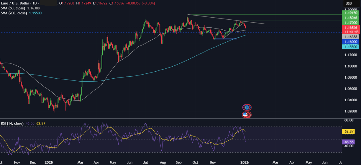 Week ahead: Geopolitical tensions, Fed nominee, US NFP, ISM PMIs, EZ & China CPI Week ahead: Geopolitical tensions, Fed nominee, US NFP, ISM PMIs, EZ & China CPI - eurusd